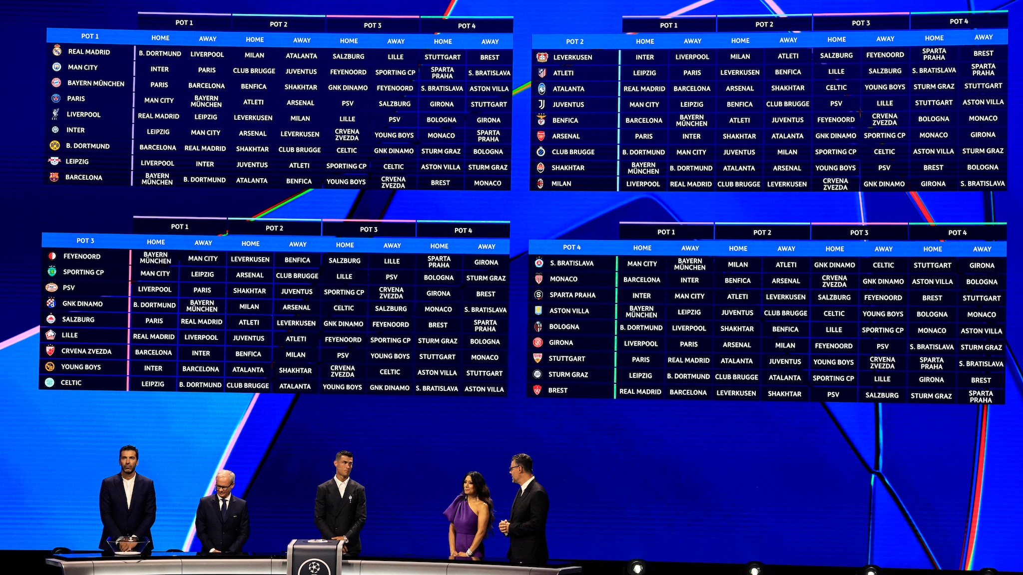 Calendrier complet 1ère journée Ligue des champions 2025-2026