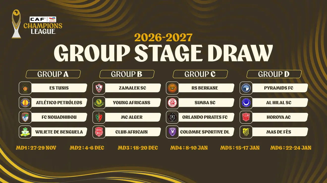 Tirage CAF 2026-2027 : les quatre groupes de la Ligue des champions CAF